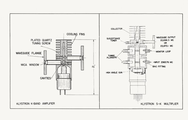 Engineering drawing of a klystron K-band amplifier and a klystron S-K multiplier, annotated with waveguide, cavity and tuning components
